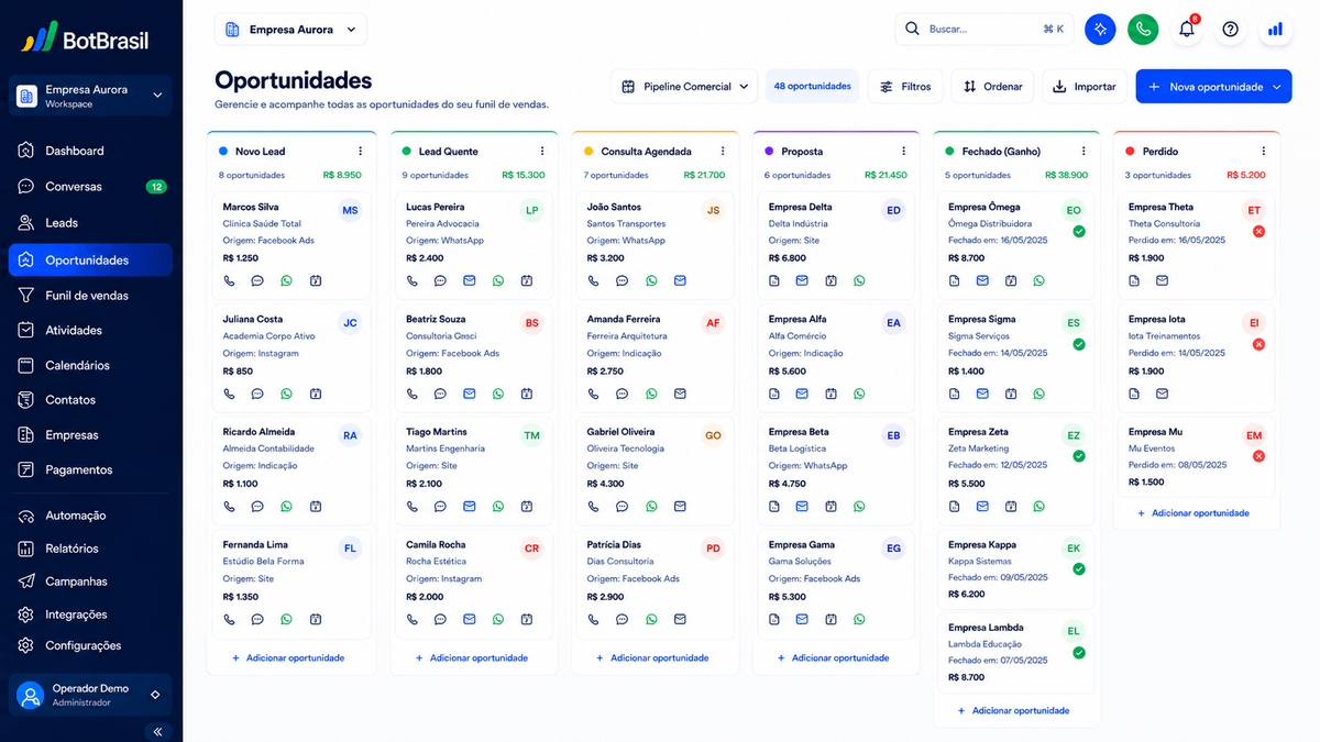 Pipeline visual de oportunidades da BotBrasil em Kanban com estágios, score de leads e valor de negócio — BotBrasil para corretoras